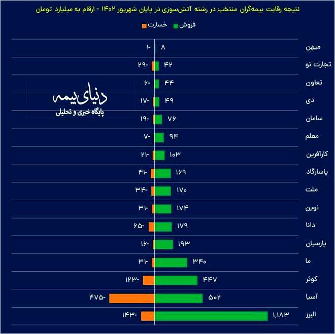 بیمه البرز